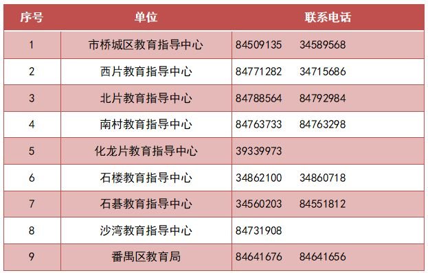 2023广州番禺区积分入学服务受理中心及教育咨询服务指南