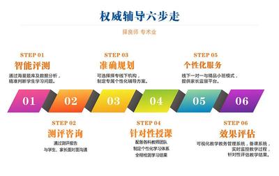 小学奥数辅导班 南阳择专教育的专业冲刺方案与教育咨询服务